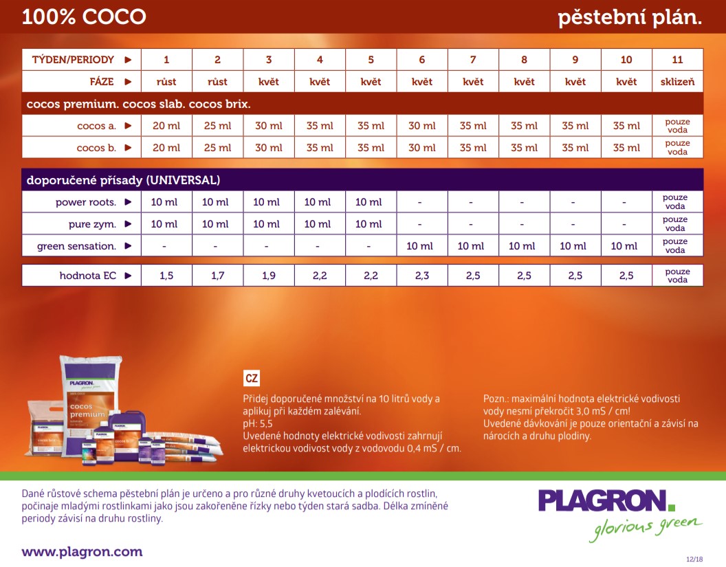 Schéma cocos