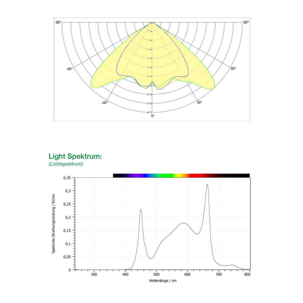 SANlight EVO 3-60 190W, pěstební LED osvětlení