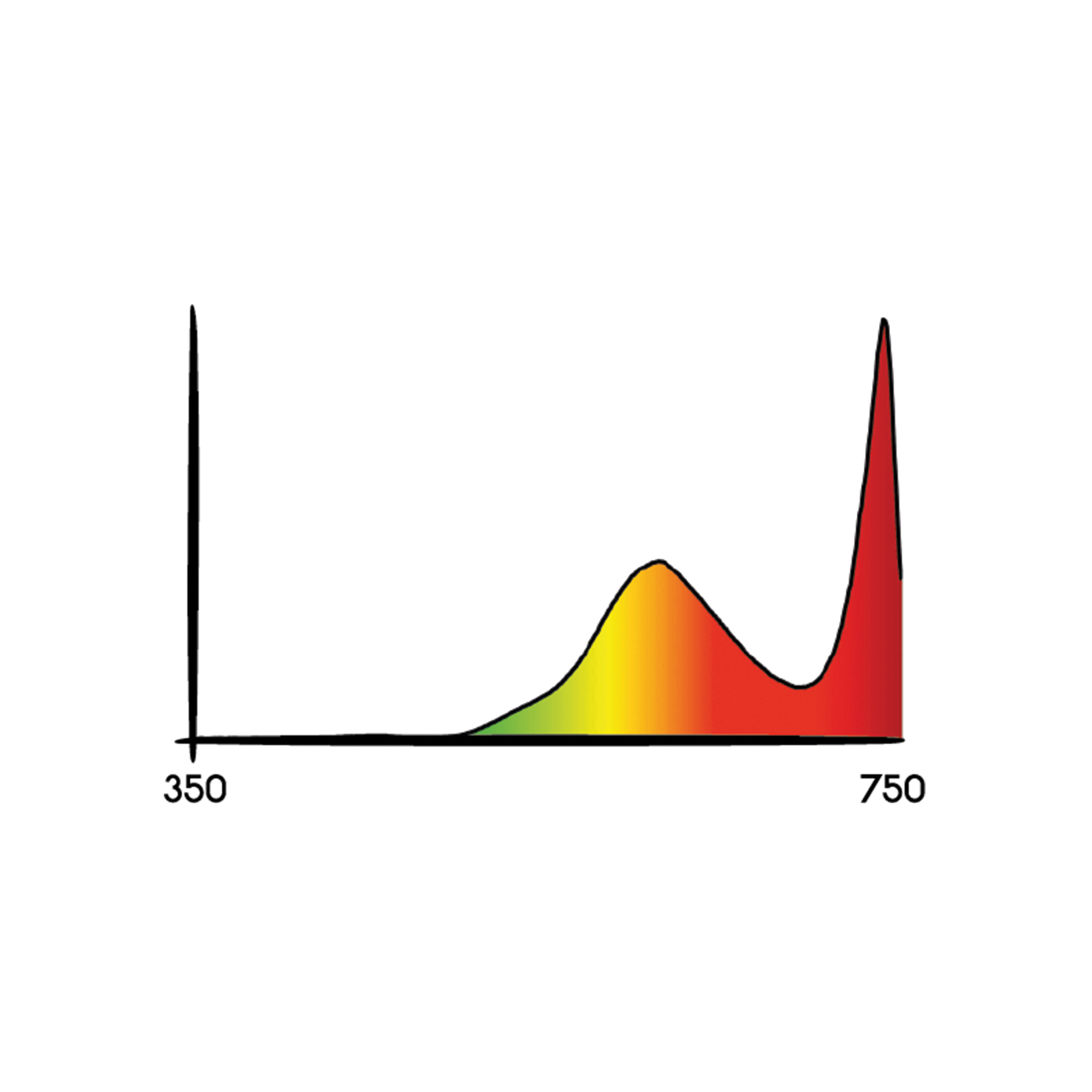 Secret Jardin Cosmorrow® LED 40W - Ultrafialové spektrum