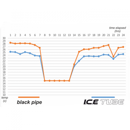 Flexi bílá ICE TUBE hadice 12.5mm - 1m