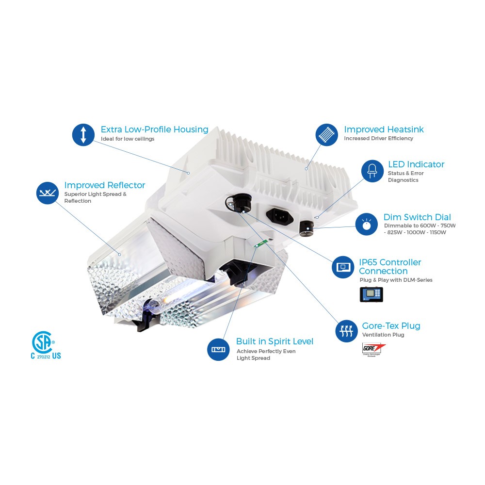 DLI JOULE-Series 1000W/400V DE DIMMABLE