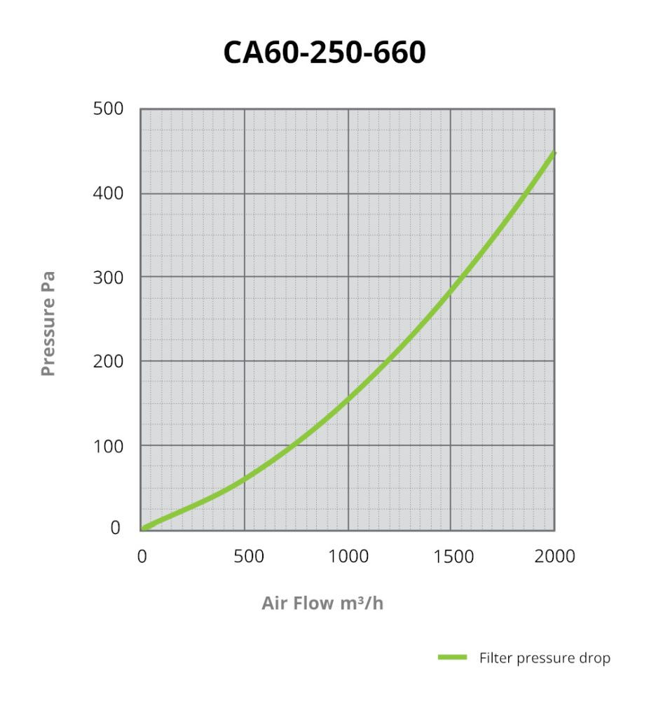 CarboAir PRO 60 Filter 250 mm, 2000 m3/h