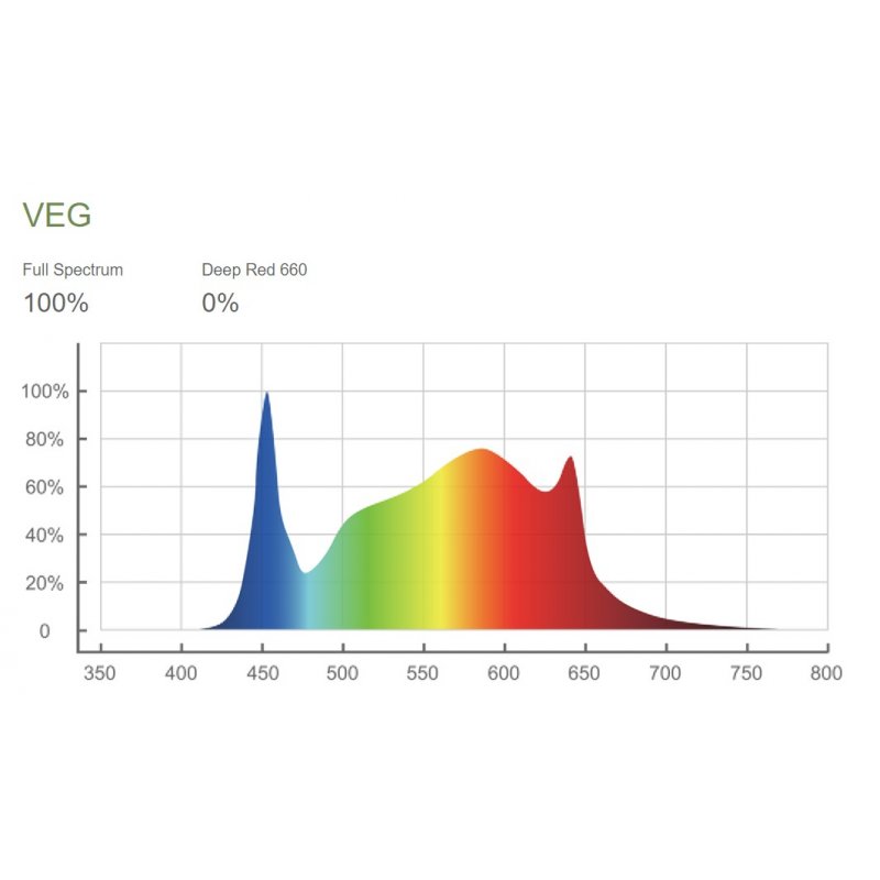 ThinkGrow Model-H 630W LED, pěstební LED osvětlení