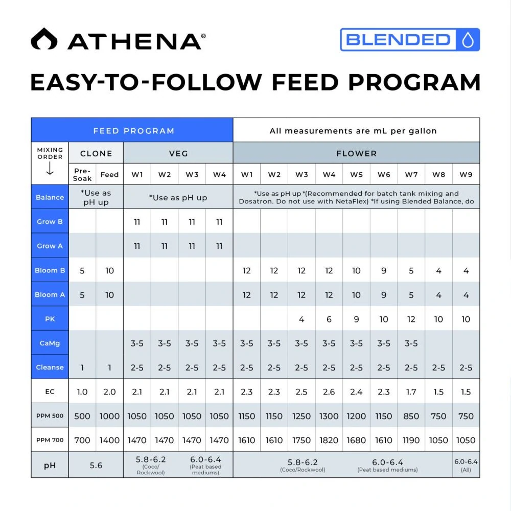 Athena Starter Kit Liquid, sada hnojiv