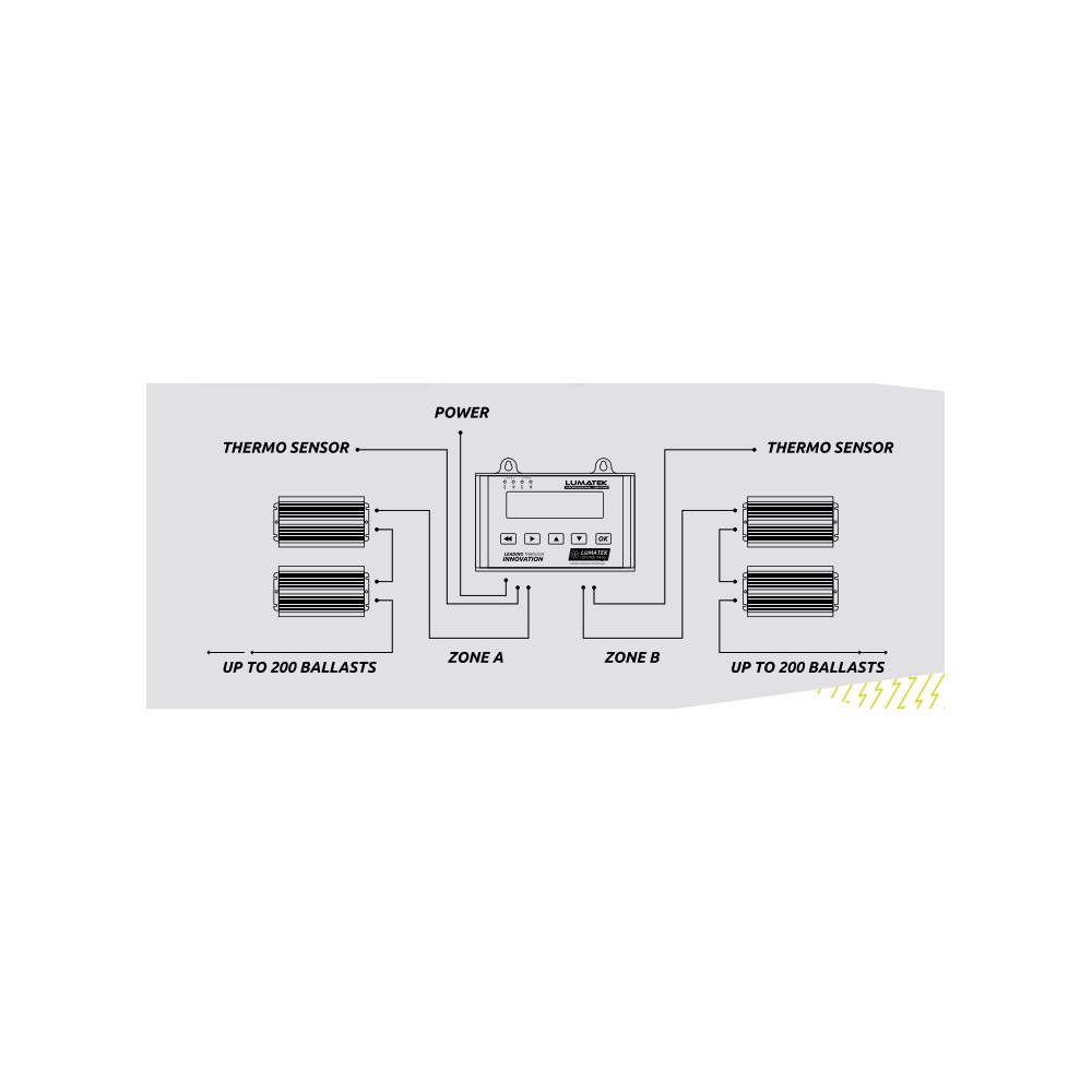 Lumatek Digital Panel PLUS - Controller (HPS+LED)