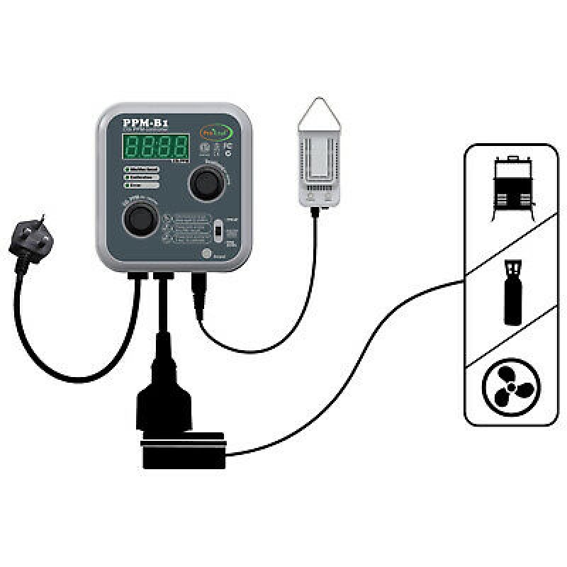 Pro-Leaf CO2 controller, regulátor CO2