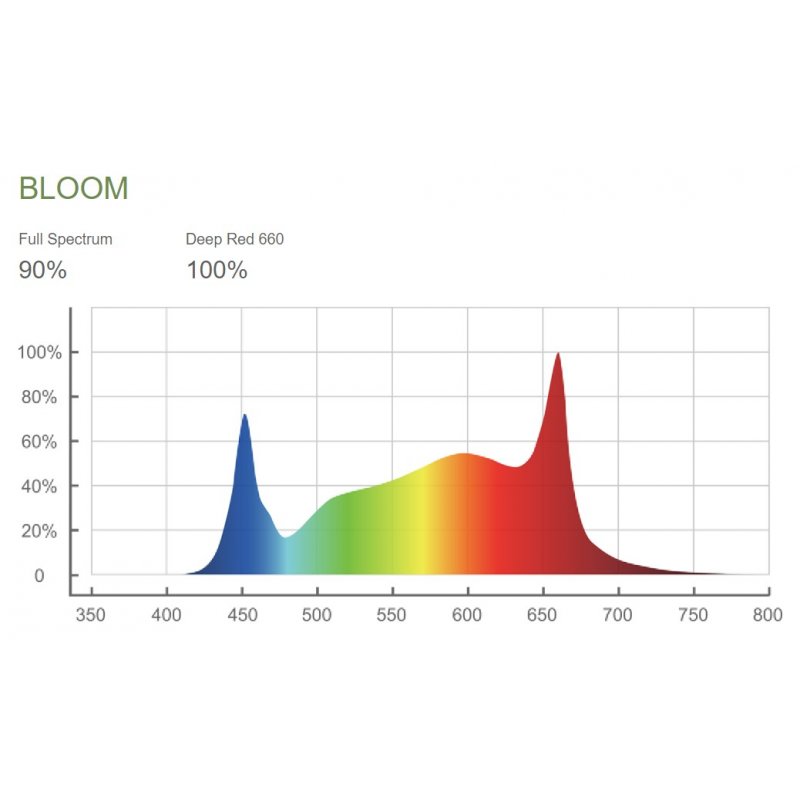 ThinkGrow Model-H 630W LED, pěstební LED osvětlení
