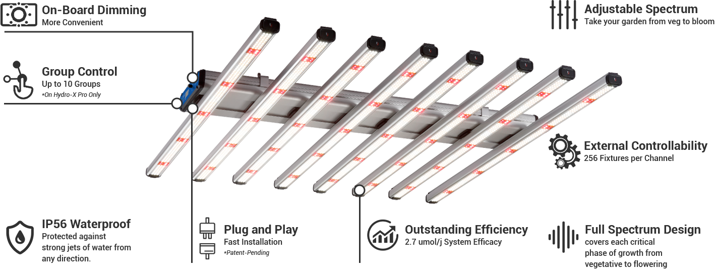 ThinkGrow Model-H 630W LED, pěstební LED osvětlení