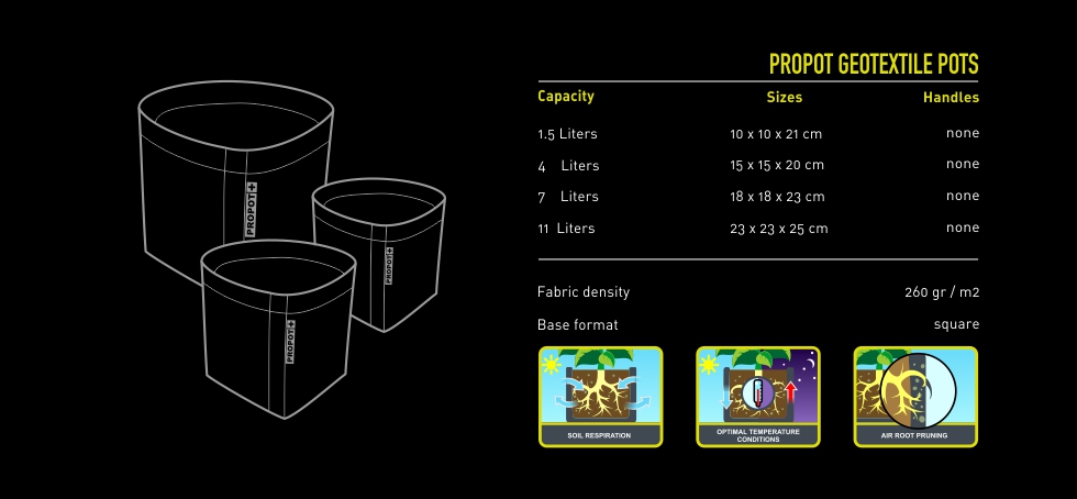 Textilní květináč PROPOT 18x18x23cm, 7L