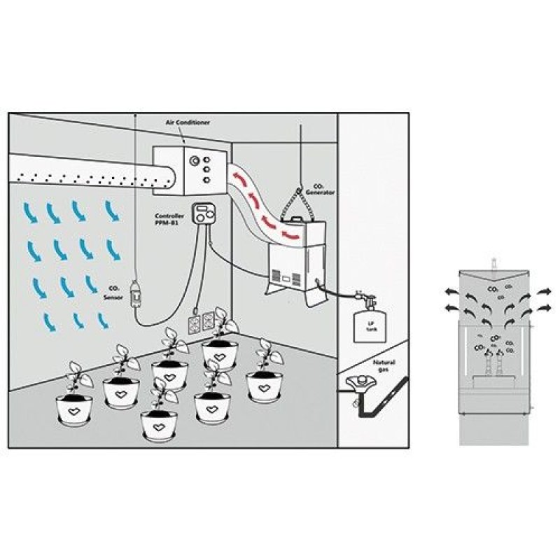 Pro-Leaf CO2 controller, regulátor CO2