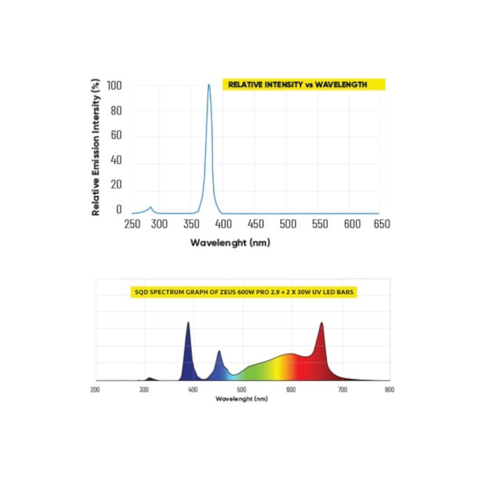 Lumatek LED UV Bar 30W